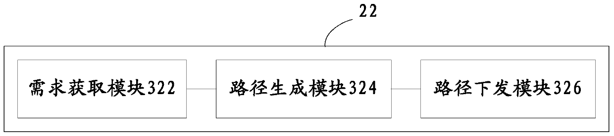 Service implementation method and system, and service orchestration device