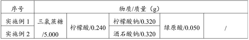 Sucralose compound, preparation method thereof and atomized essence