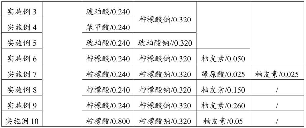 Sucralose compound, preparation method thereof and atomized essence