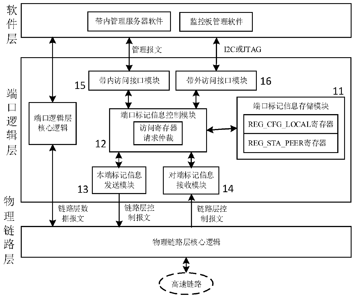 High-speed interconnection network topology discovery method and device, medium and high-performance computing system