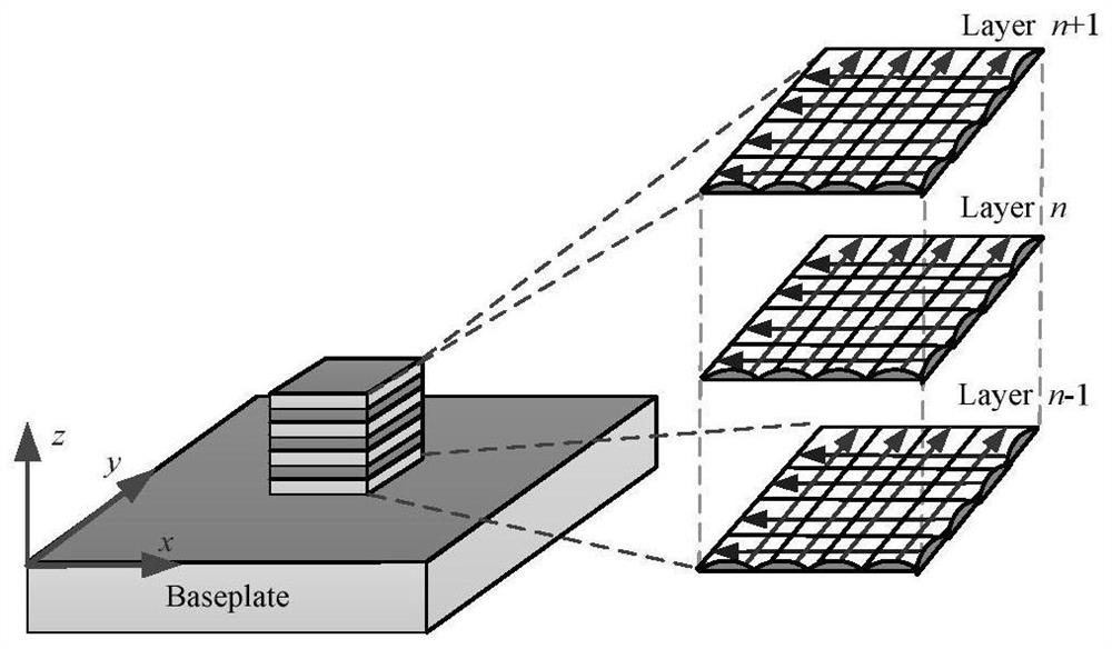 A kind of biological nd-zn alloy and preparation method thereof