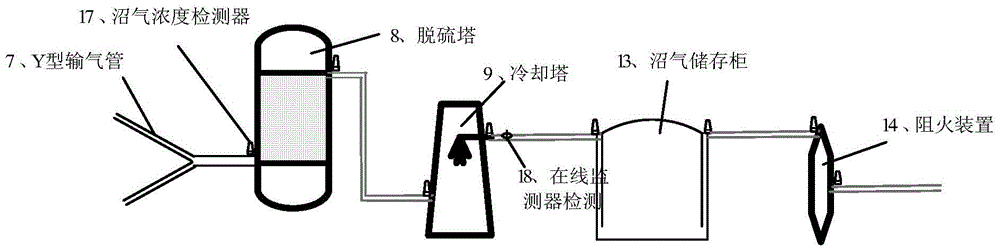 Method and device for recycling domestic sewage