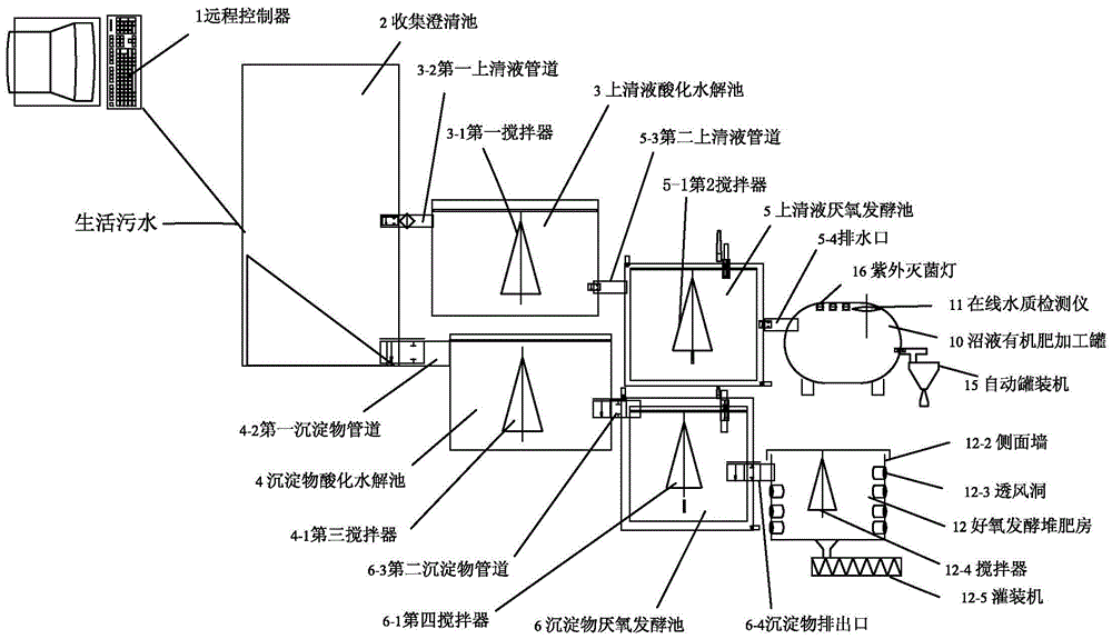 Method and device for recycling domestic sewage