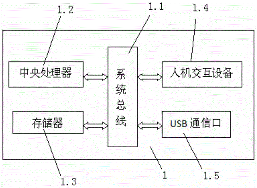 A kind of pile bottom karst cave sonar detection device and method