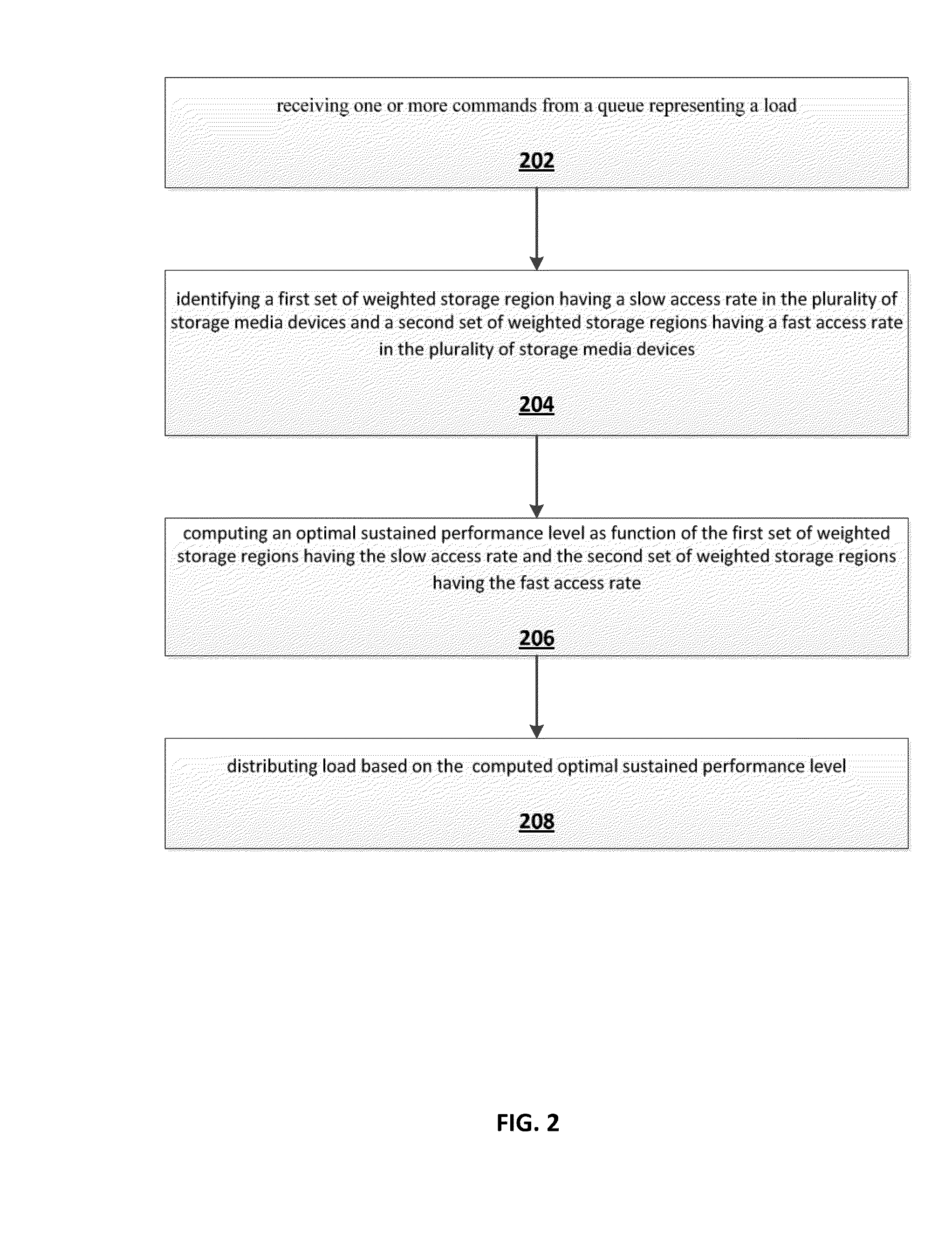 System and method for dynamically load balancing storage media devices based on an optimal sustained performance level