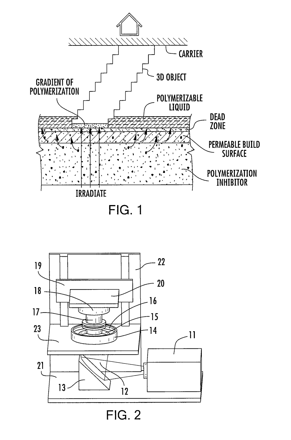 Method of additive manufacturing by fabrication through multiple zones
