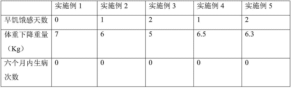 Preparation method of meal-replacement jelly powder for improving body immunity