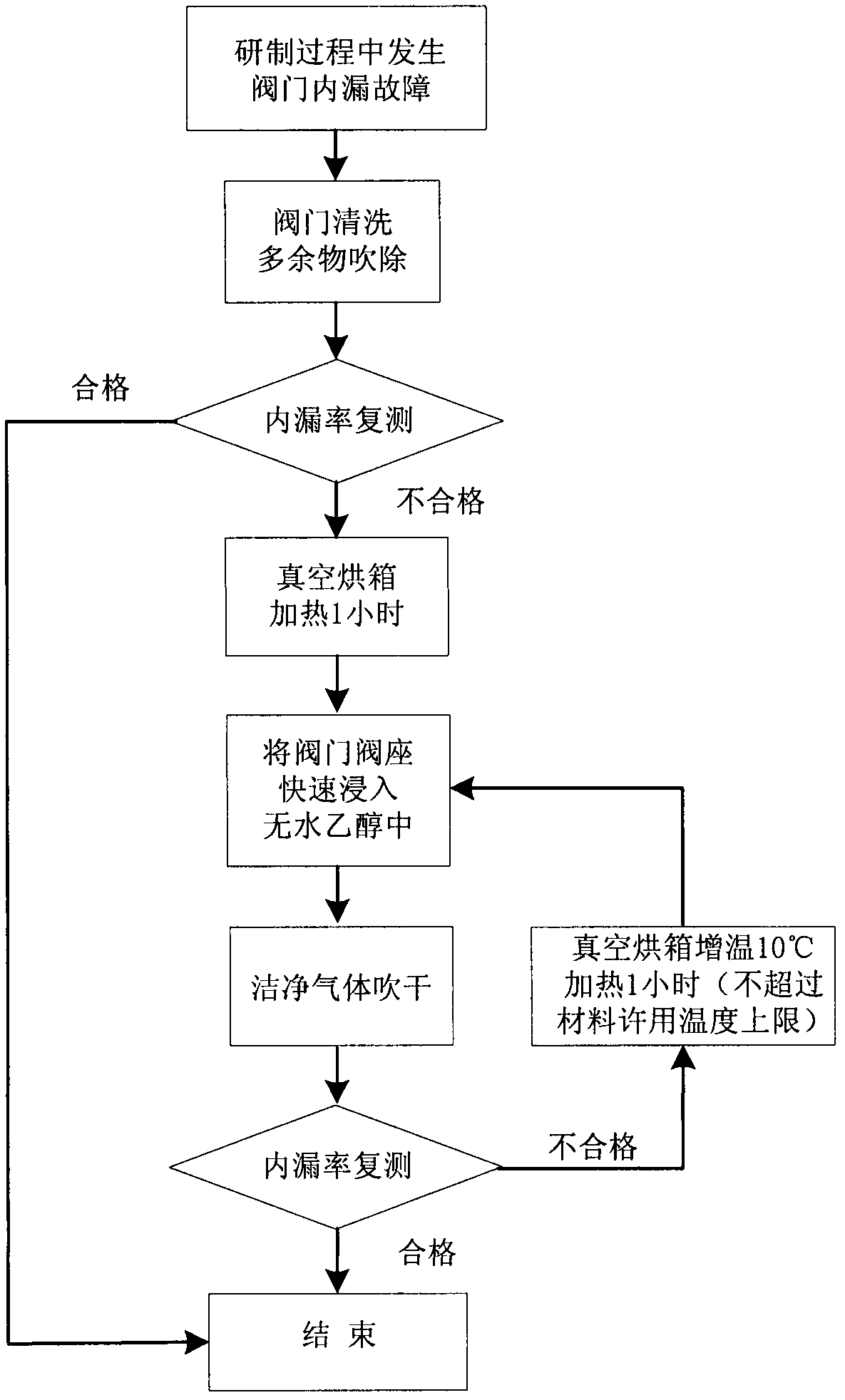 Method for rapidly repairing spacecraft valve sealing structure