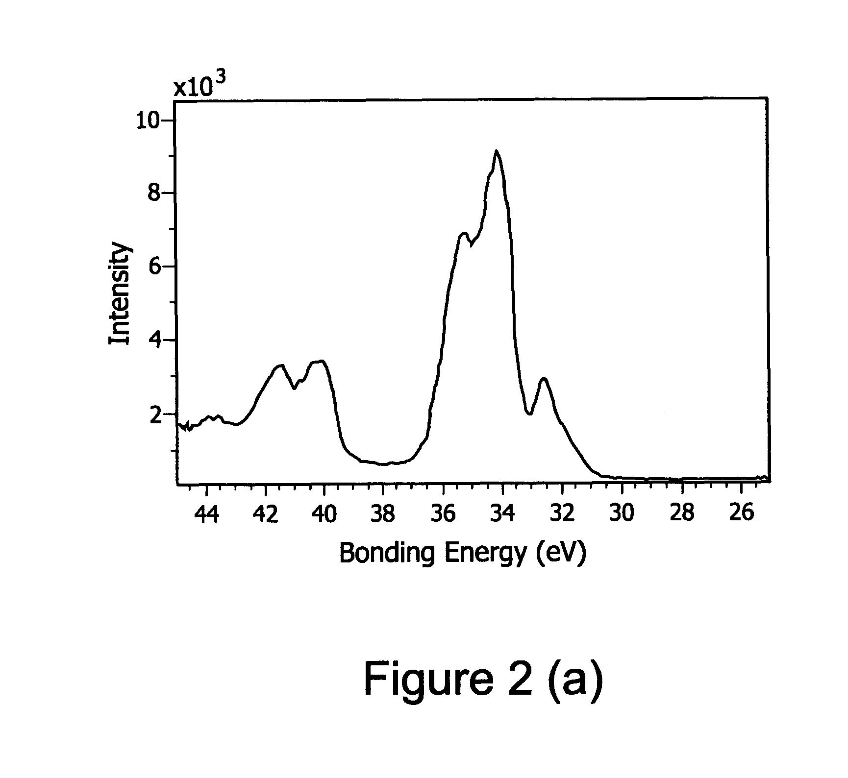 Method of making a multicomponent film