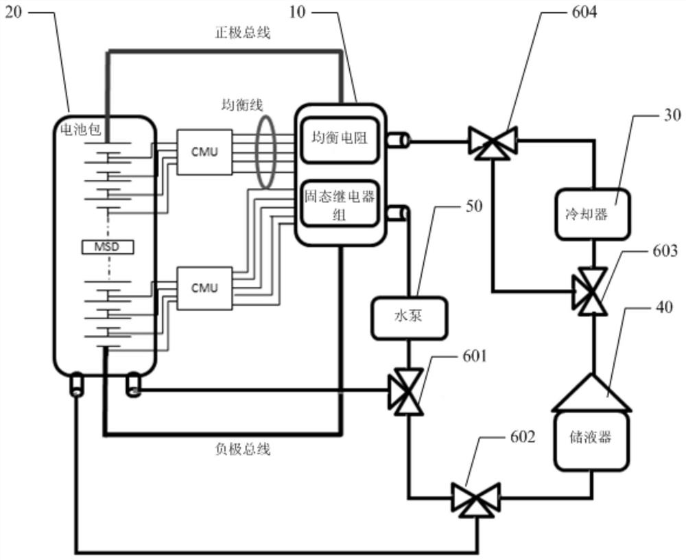 Temperature adjusting system of power battery and control method thereof