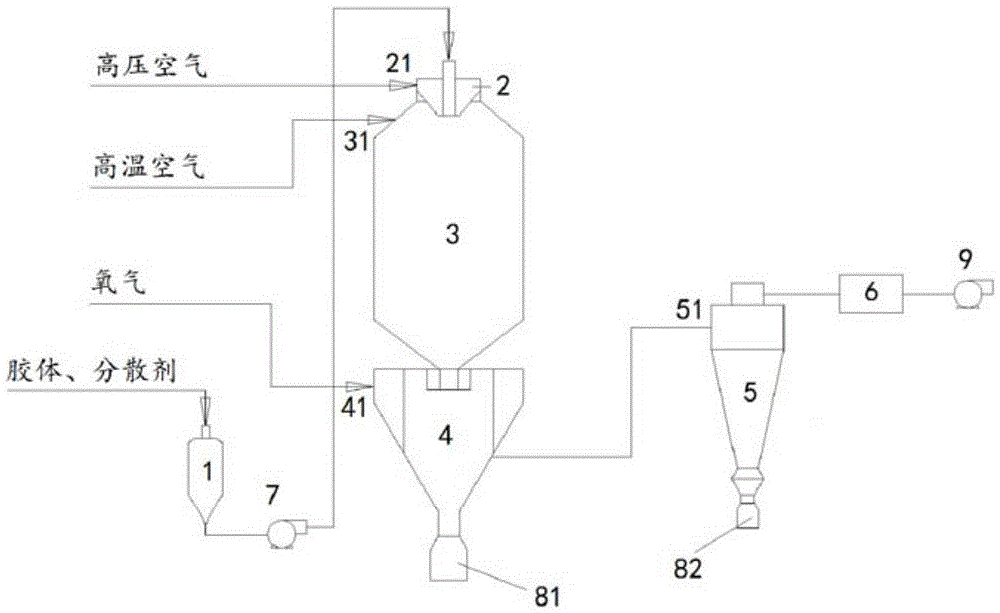 Preparation method of nanometer metal oxide powder