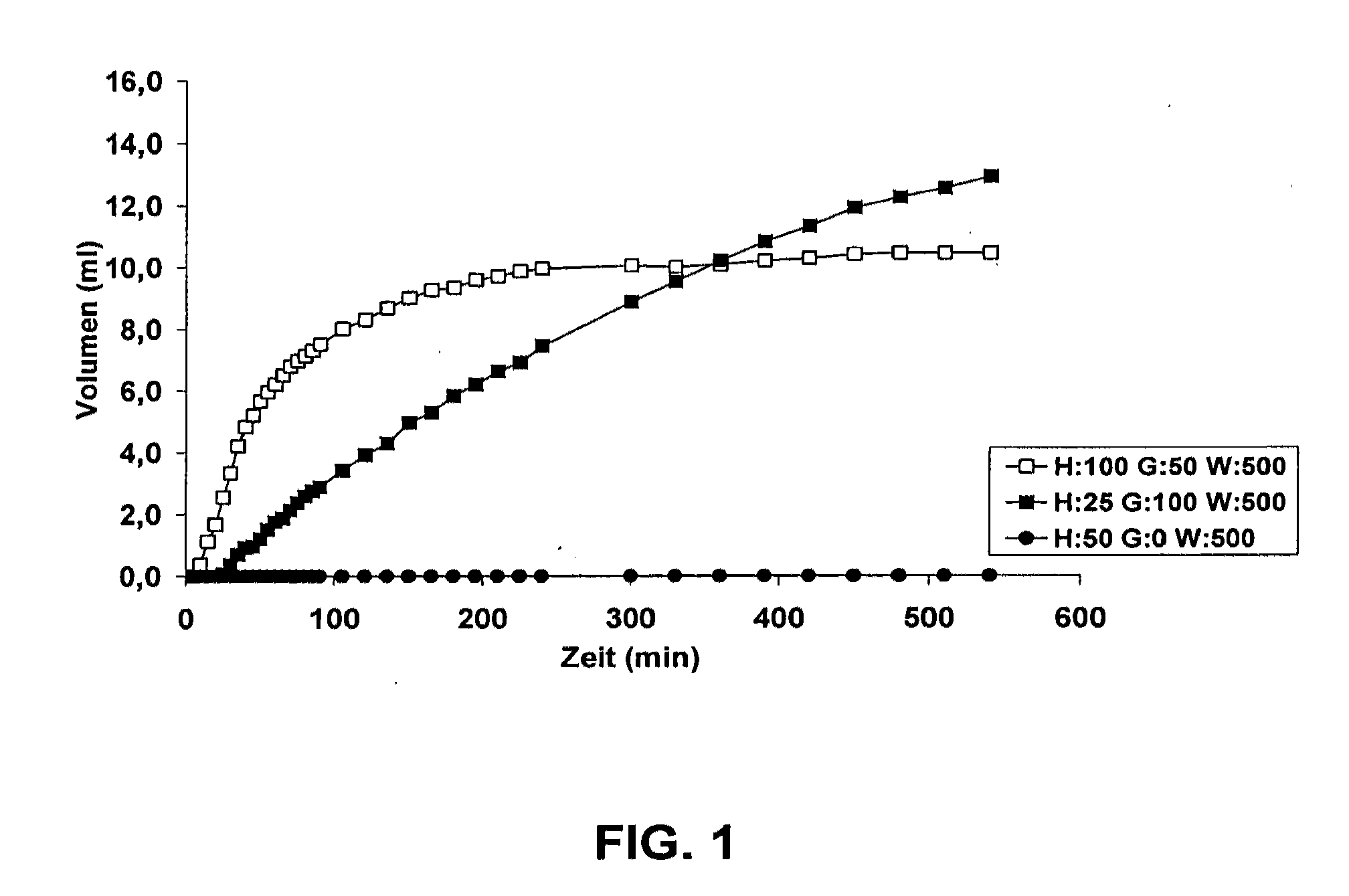 Pharmaceutical product comprising yeast