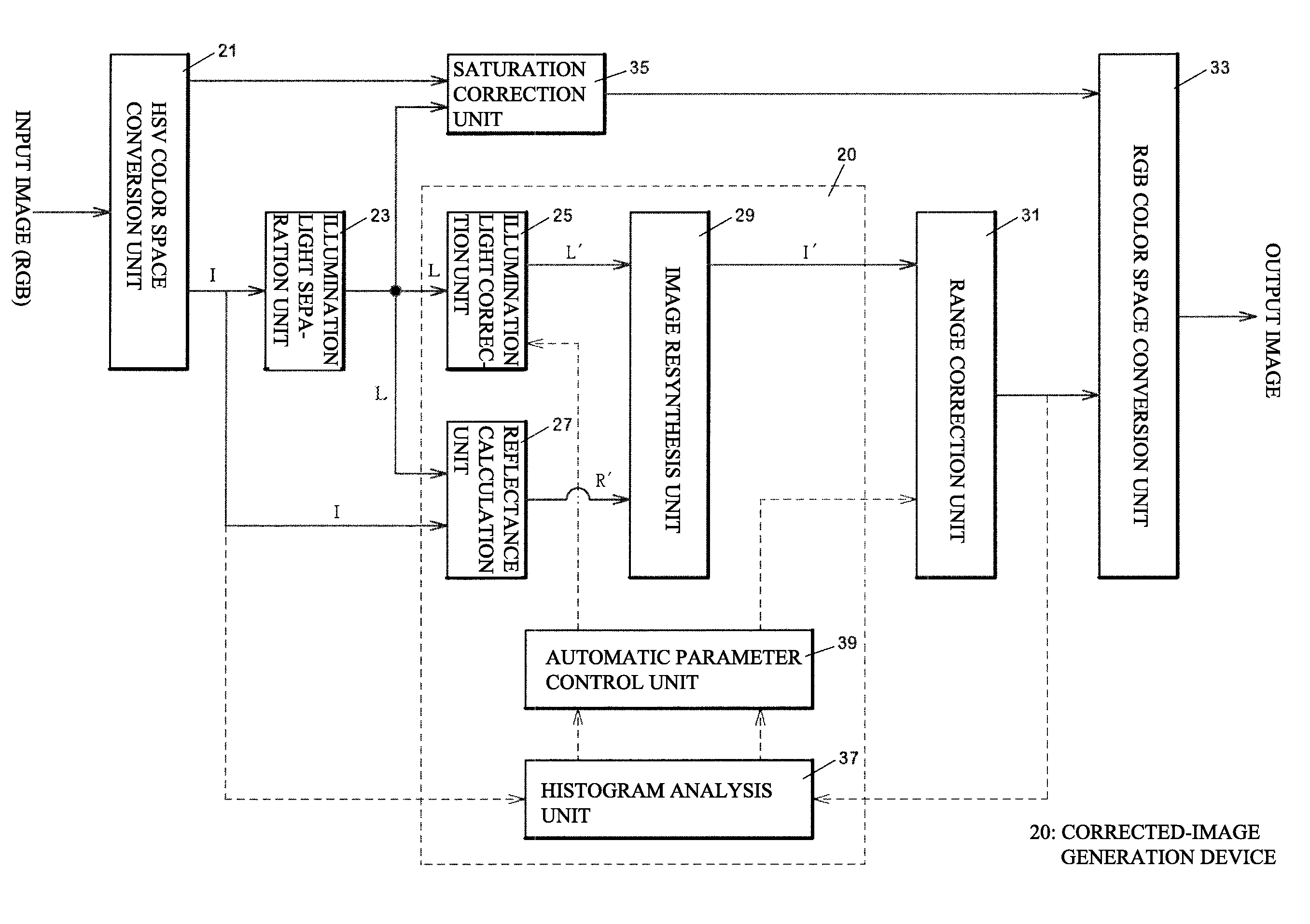 Device or method for displaying image