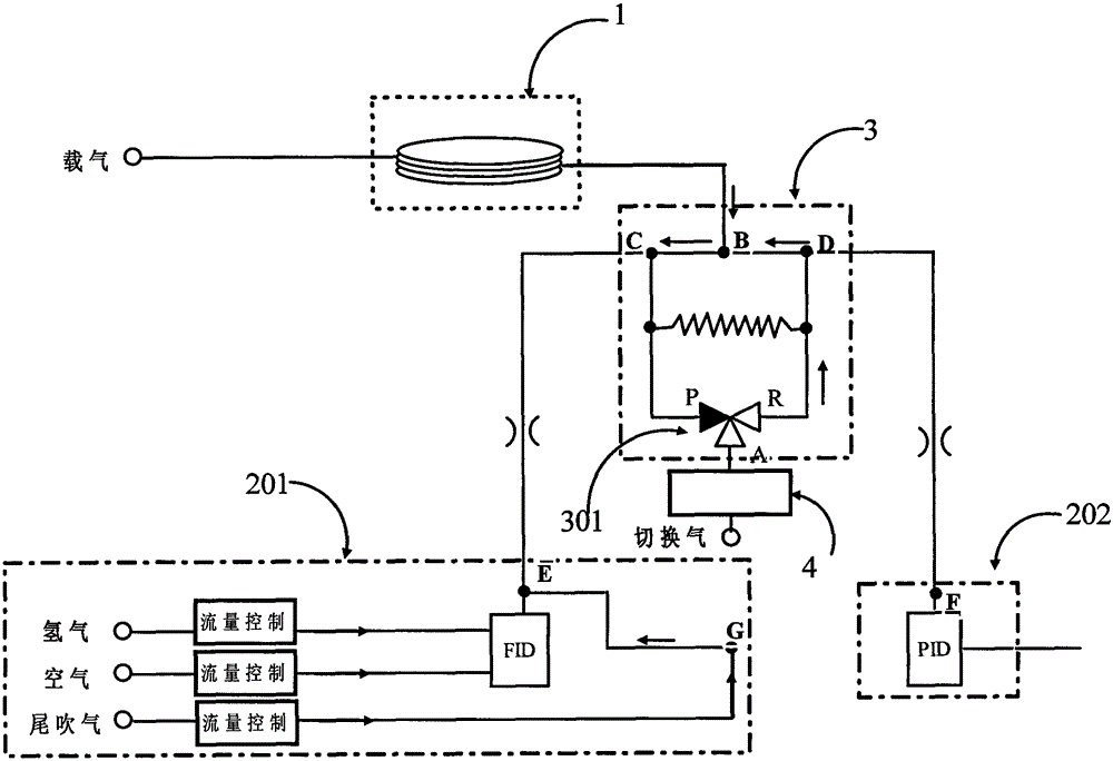 A chromatographic detection device and method