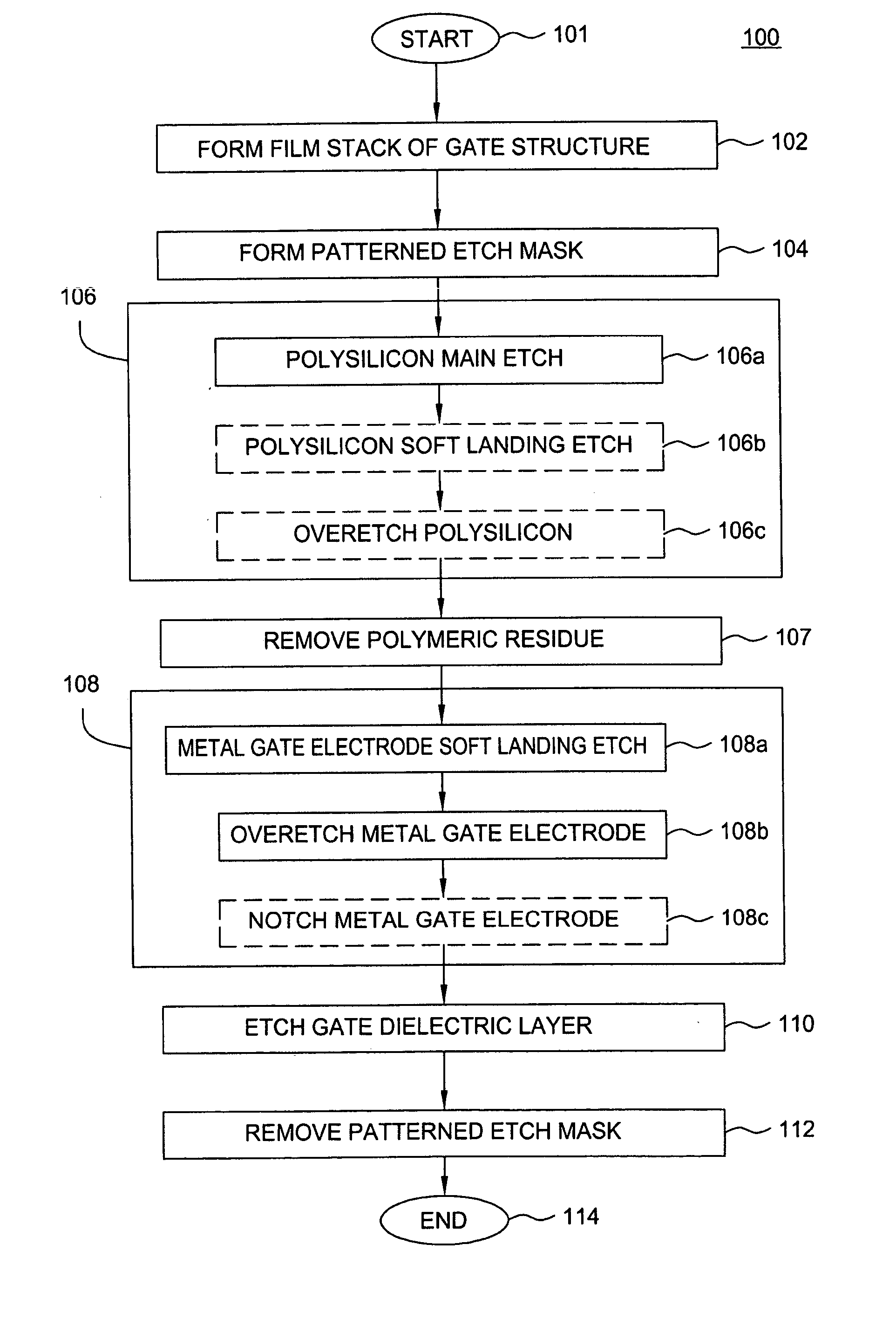Method of fabricating a gate structure of a field effect transistor having a metal-containing gate electrode
