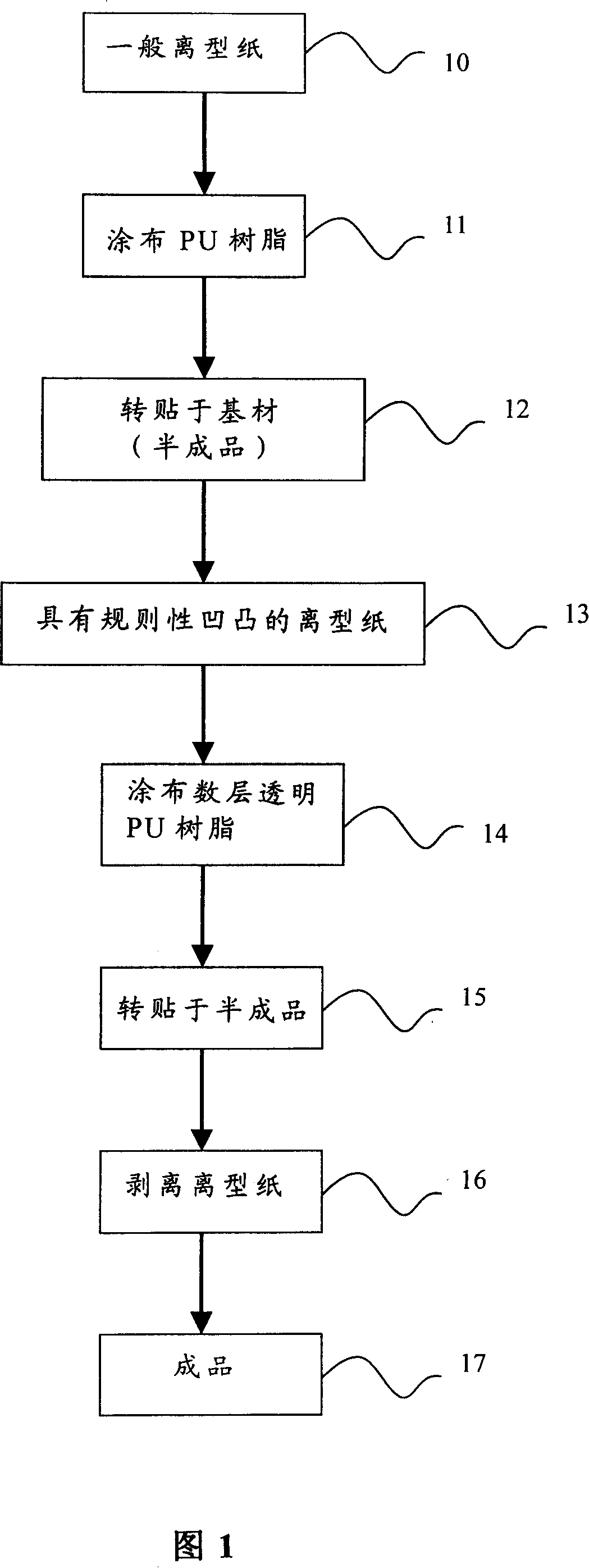 Structure of material with sereo depth-field effect and making method therefor