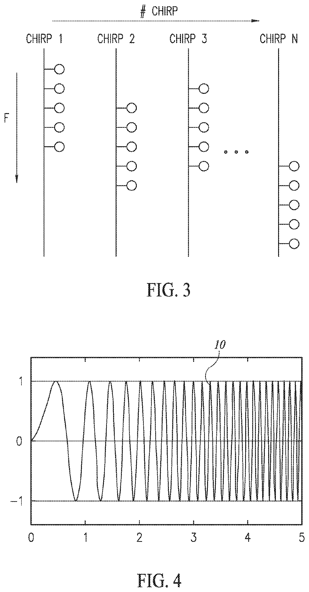 FMCW Automotive Radar Incorporating Nonlinear Frequency Hopping Sequence Of Fractional Bandwidth Multiband Chirps