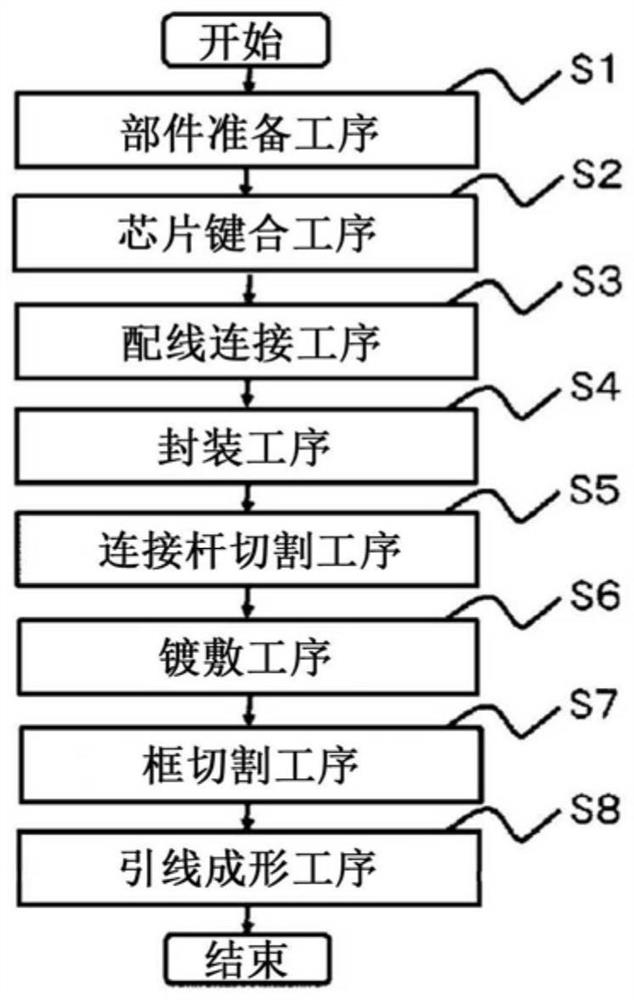 Semiconductor device, method for manufacturing semiconductor device, and power conversion device