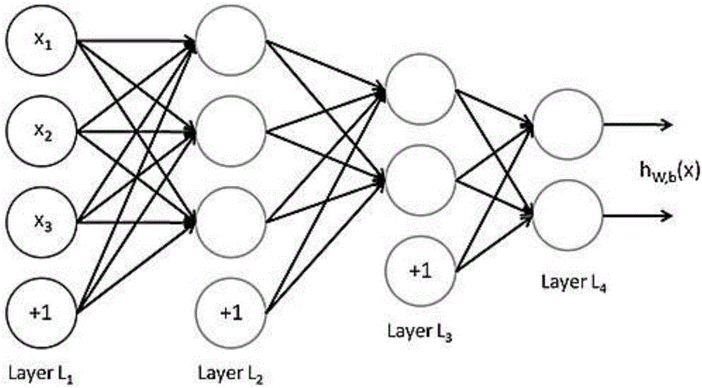 Speech recognition system based on acoustic model of binary neural network