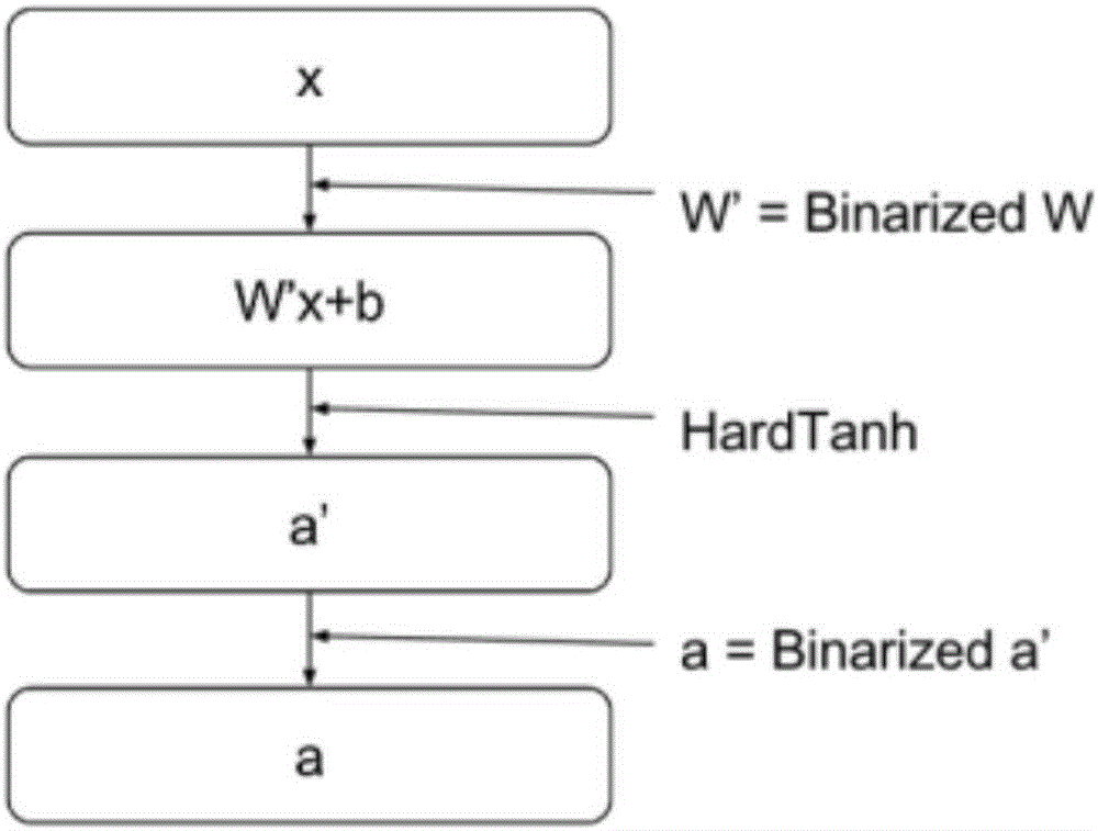 Speech recognition system based on acoustic model of binary neural network