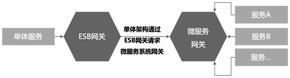 Decentralized ESB cloud platform system and service calling method thereof