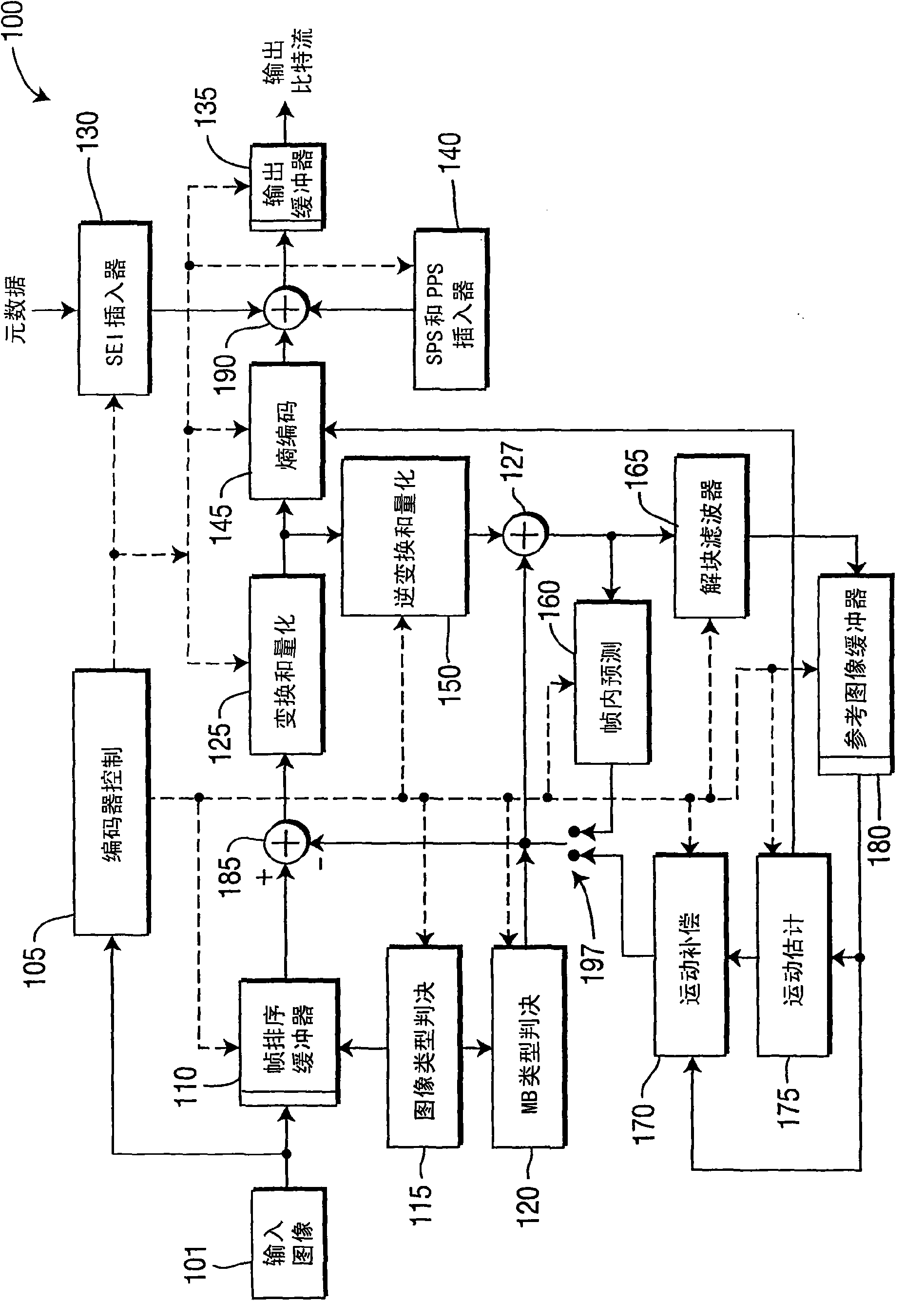 Methods and apparatus supporting multi-pass video syntax structure for slice data