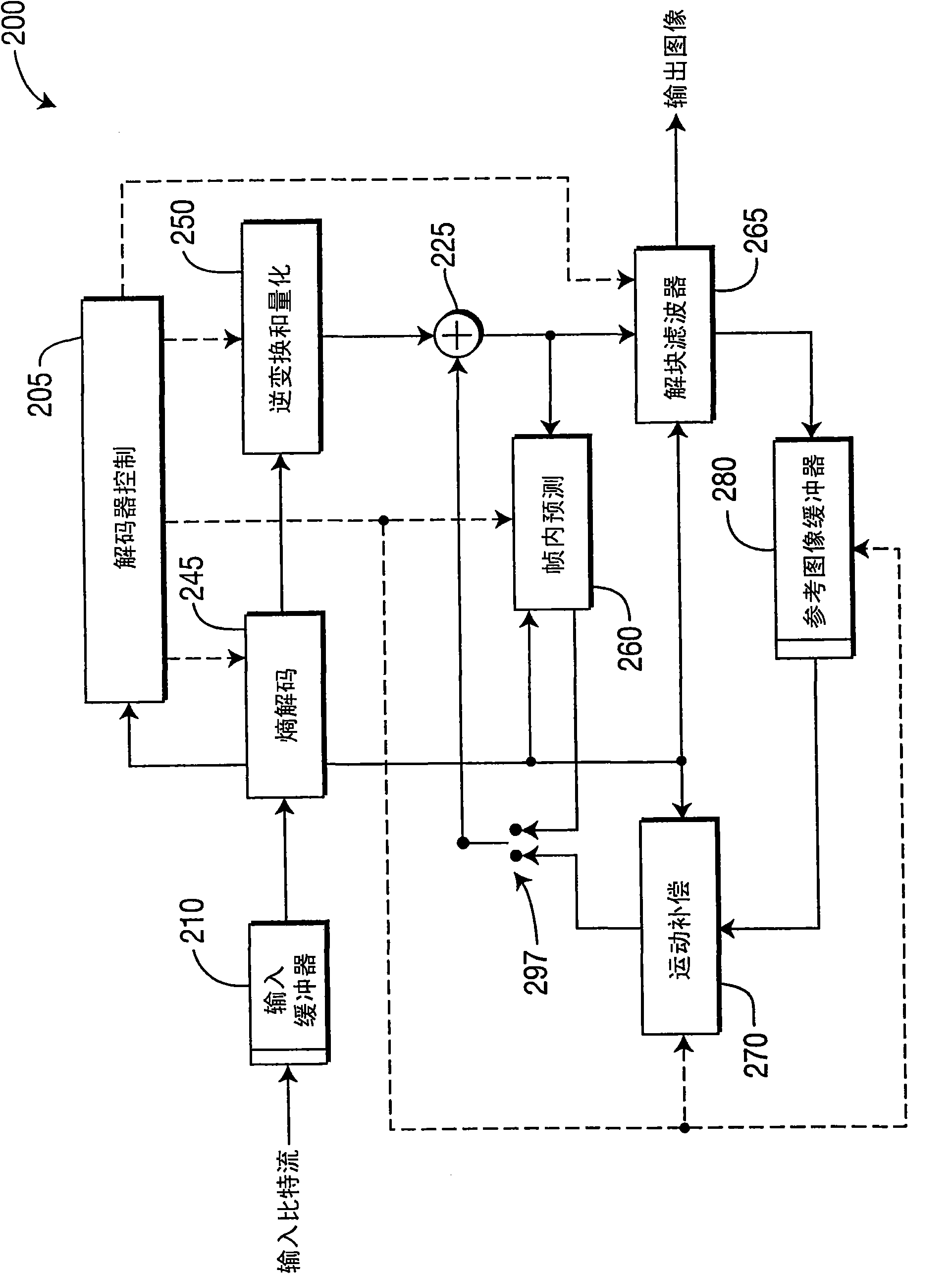 Methods and apparatus supporting multi-pass video syntax structure for slice data