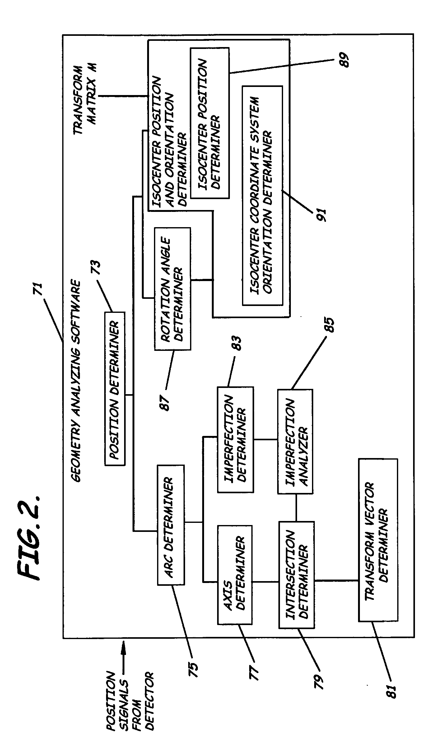 System for analyzing the geometry of a radiation treatment apparatus, software and related methods