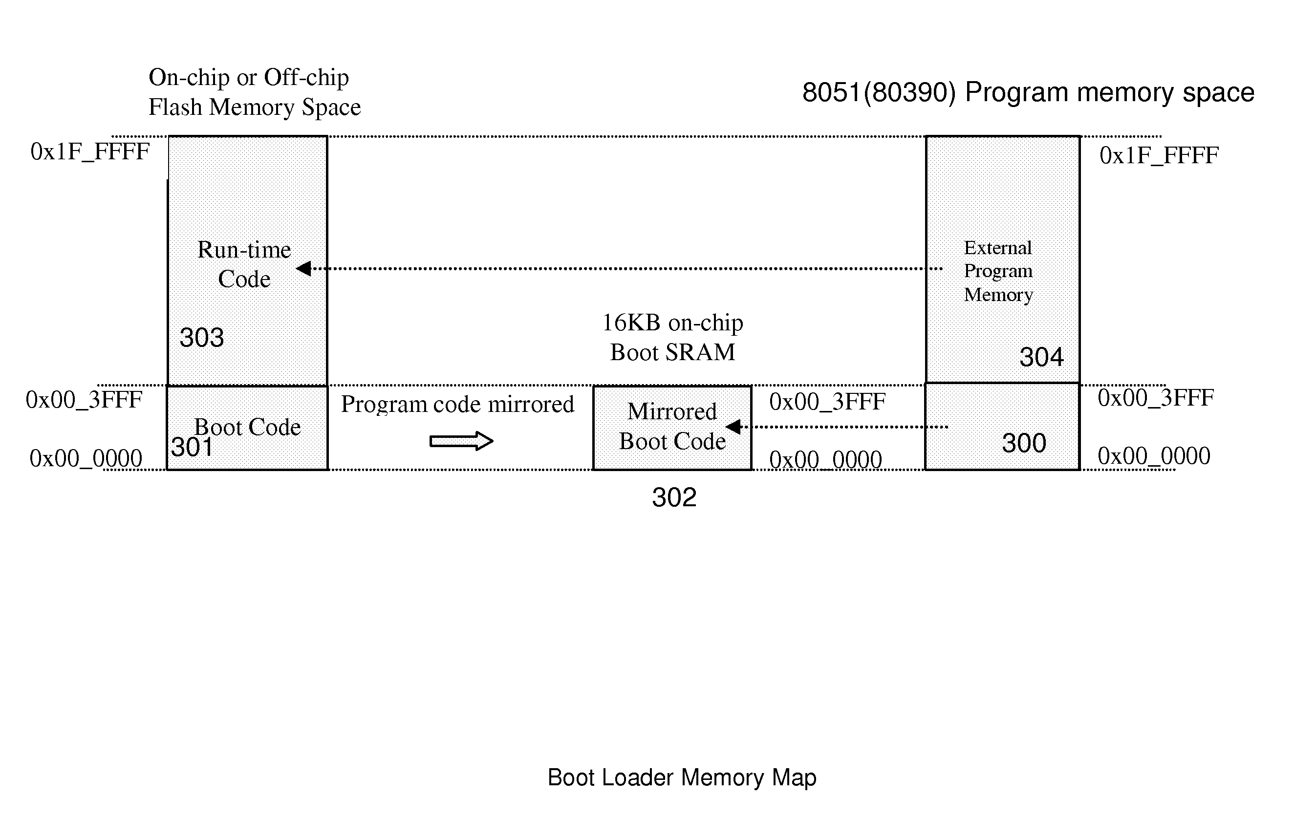 Method and systems for advanced reprogrammable boot codes and in-application programming of embedded microprocessor systems