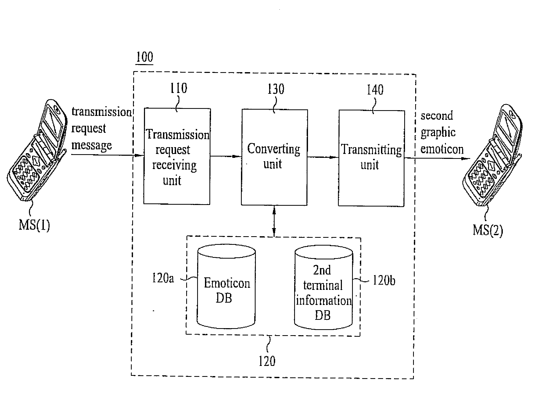 System and method of transmitting emoticons in mobile communication terminals