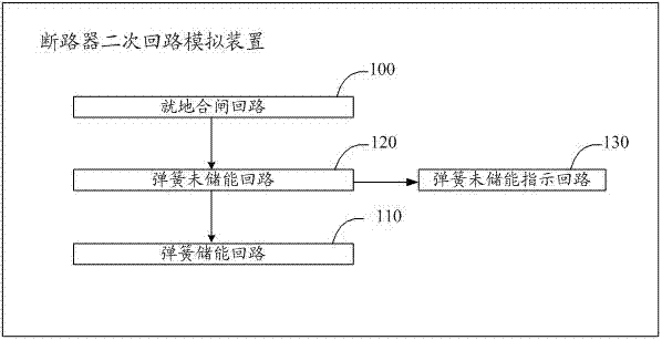 Circuit breaker secondary circuit simulation device