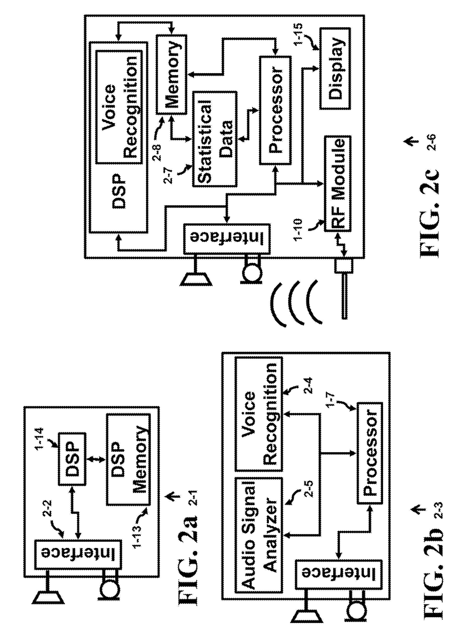 Method and Apparatus for Obtaining Statistical Data from a Conversation
