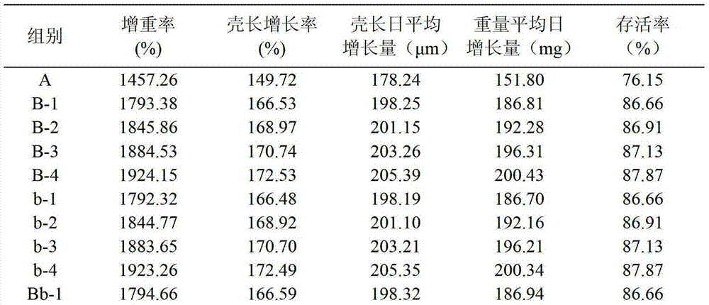 Energy-saving type culturing method of chaliotis diversicolor