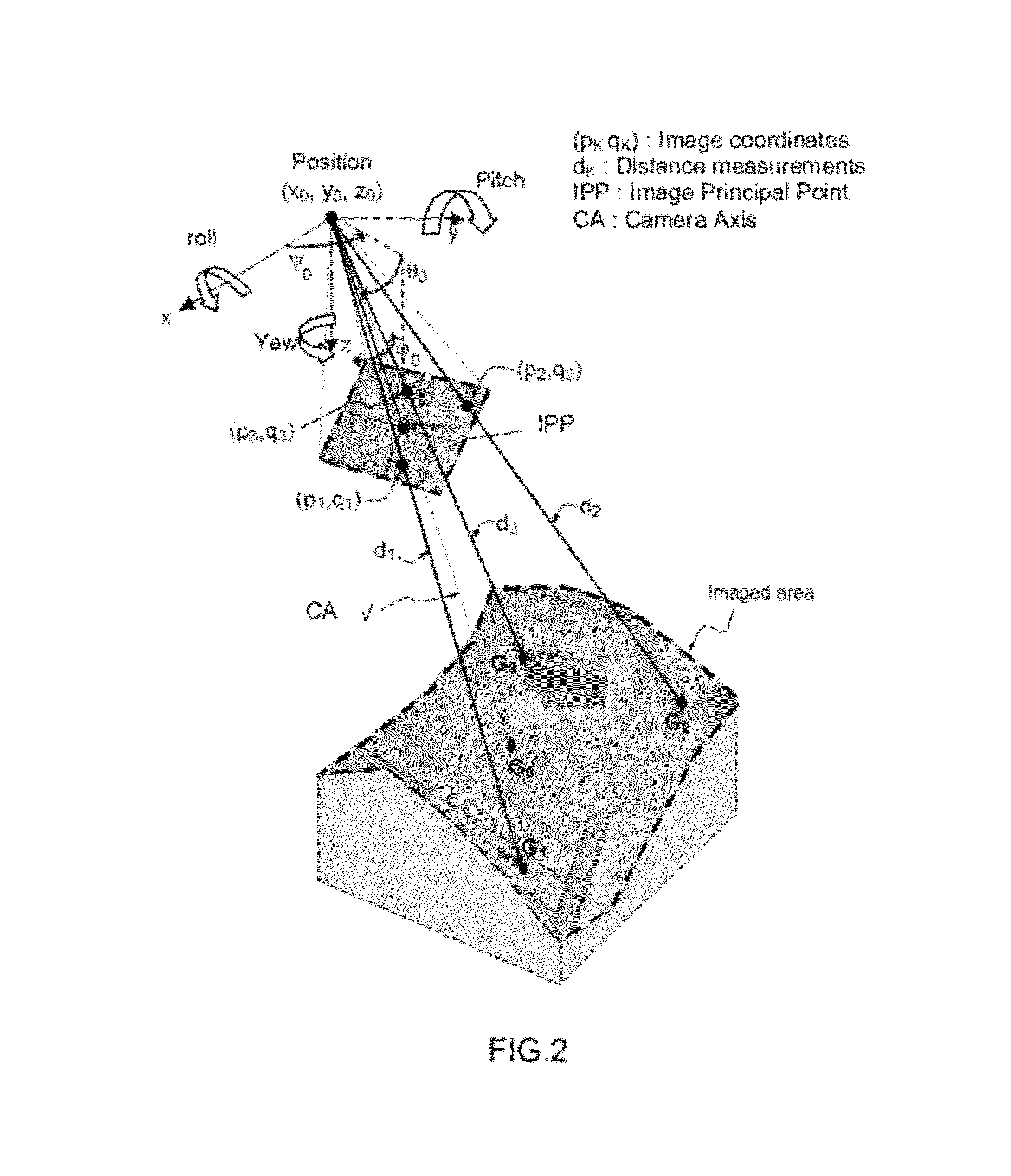 Method for geo-referencing an imaged area