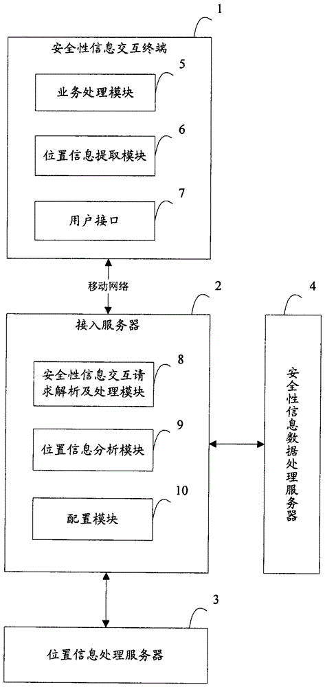Terminal, server, system and method for security information exchange