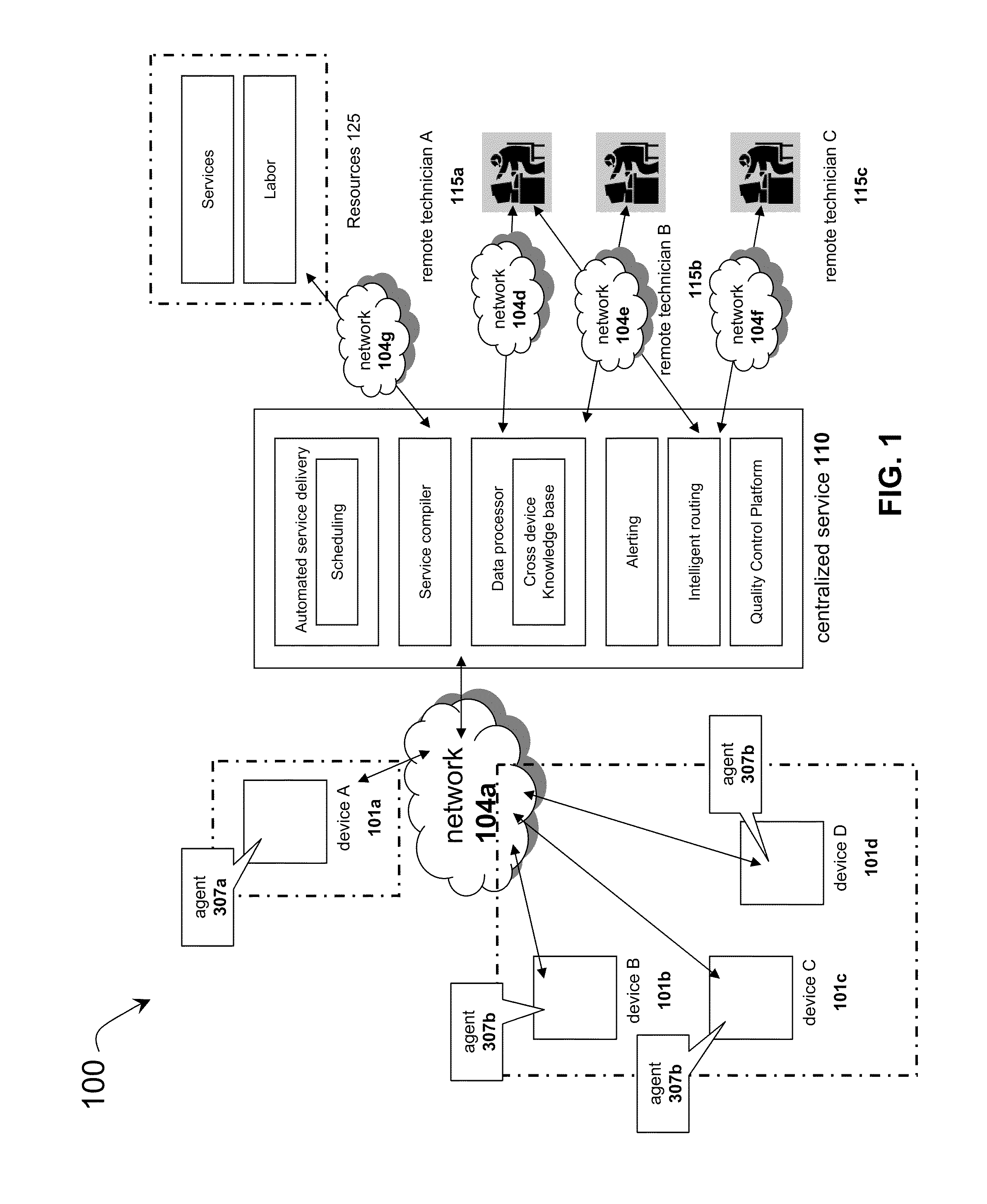 System and methods for providing a multi-device, multi-service platform via a client agent