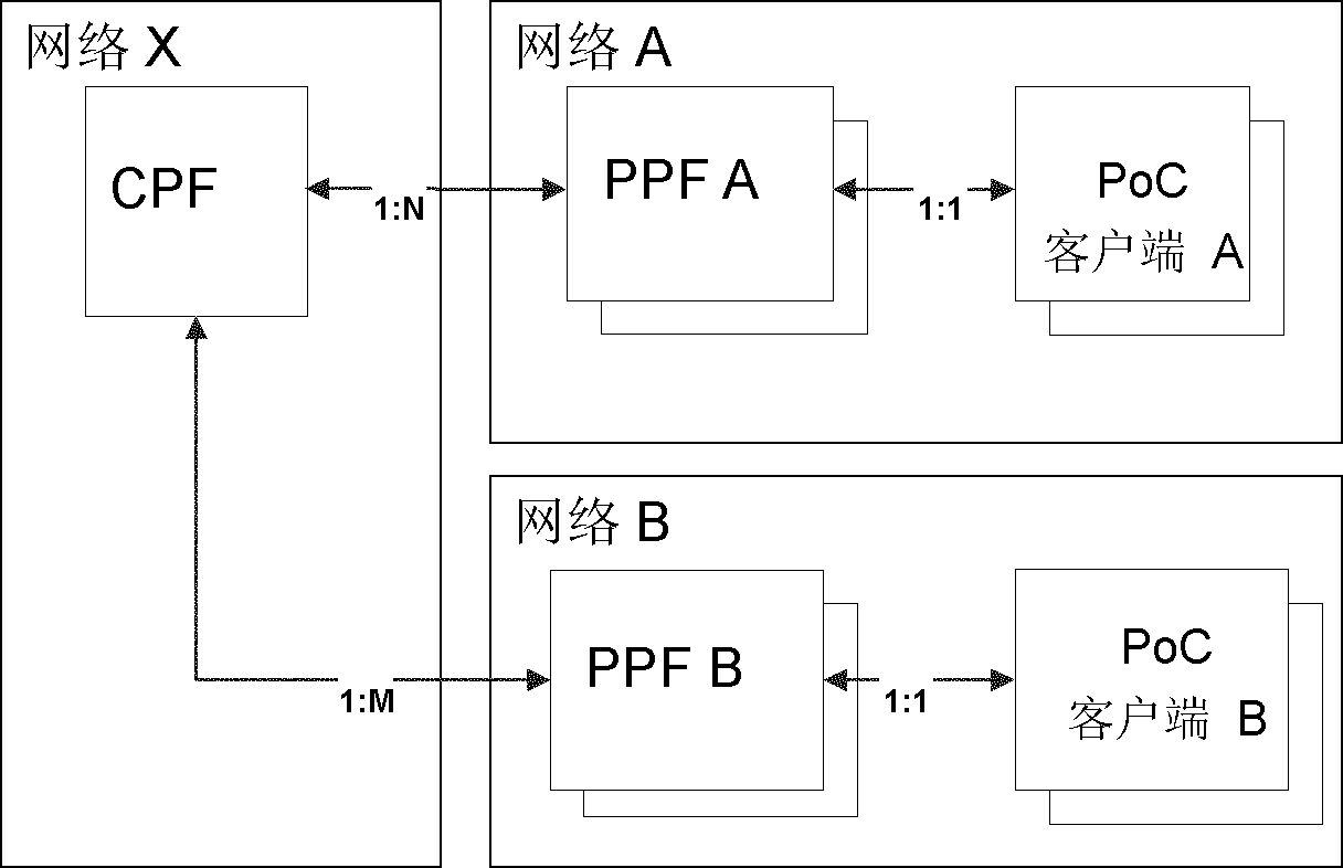 Role-based charging method and system in push to talk over cellular (PoC) service
