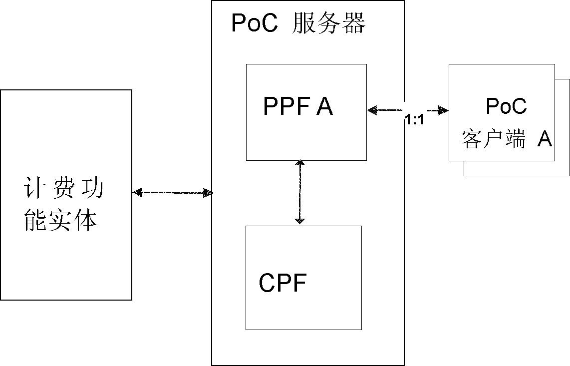 Role-based charging method and system in push to talk over cellular (PoC) service