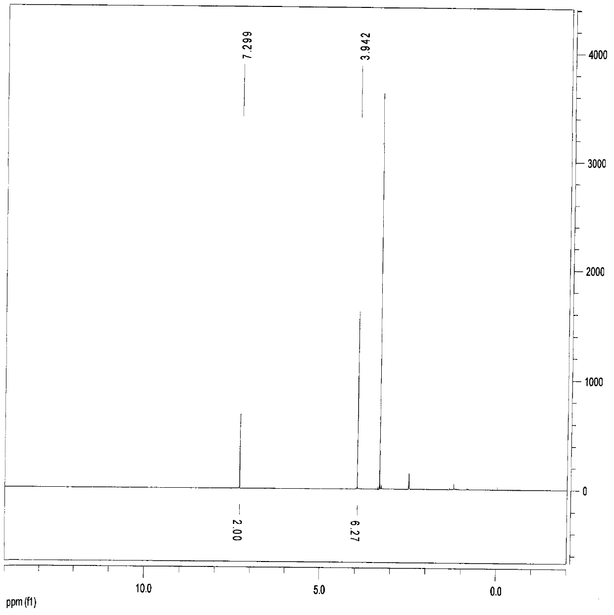 Oxadiazole compound and preparation method thereof, medicine composition and application thereof