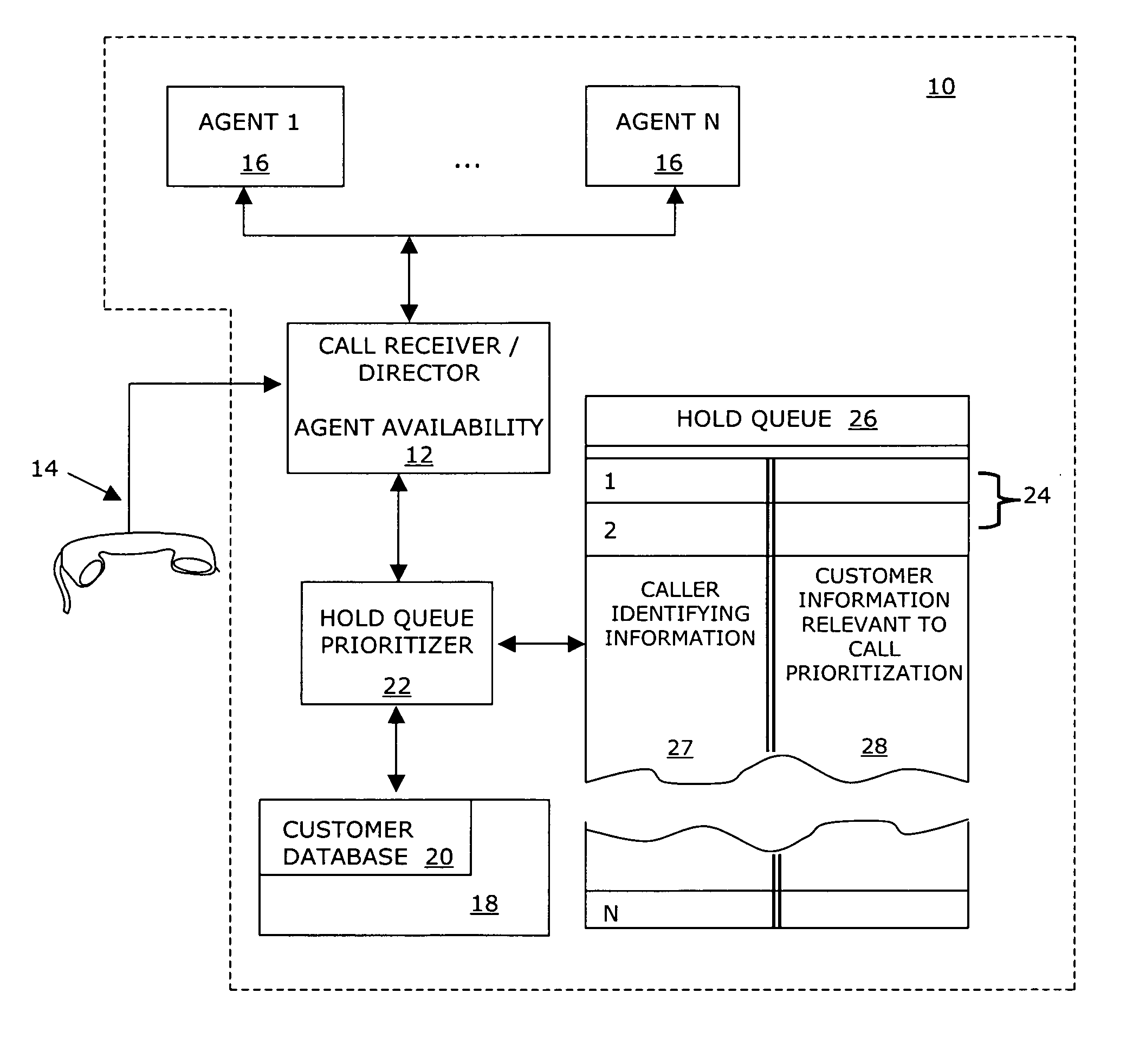System and method for managing a hold queue based on customer information retrieved from a customer database