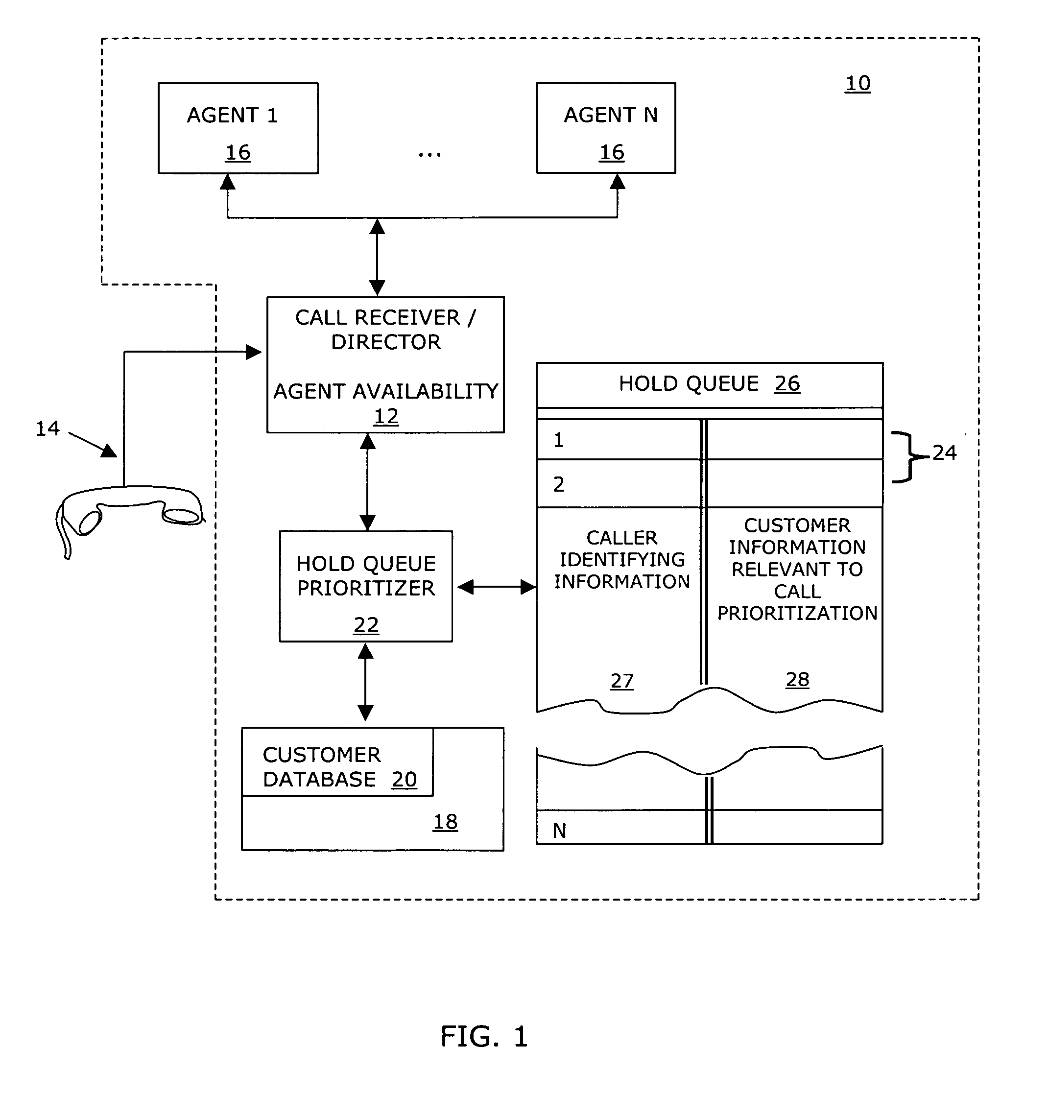 System and method for managing a hold queue based on customer information retrieved from a customer database