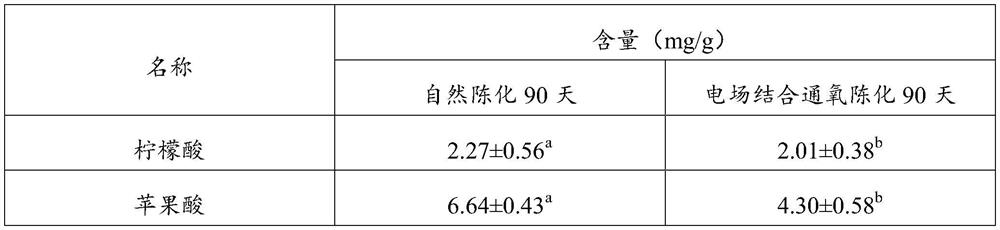 Method for improving quality of pericarpium citri reticulatae