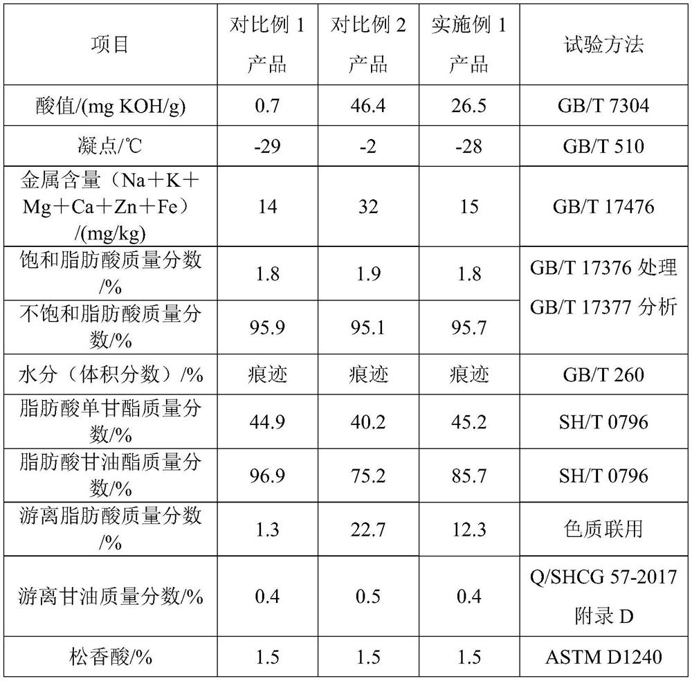 Diesel antiwear composition and diesel composition and their preparation method