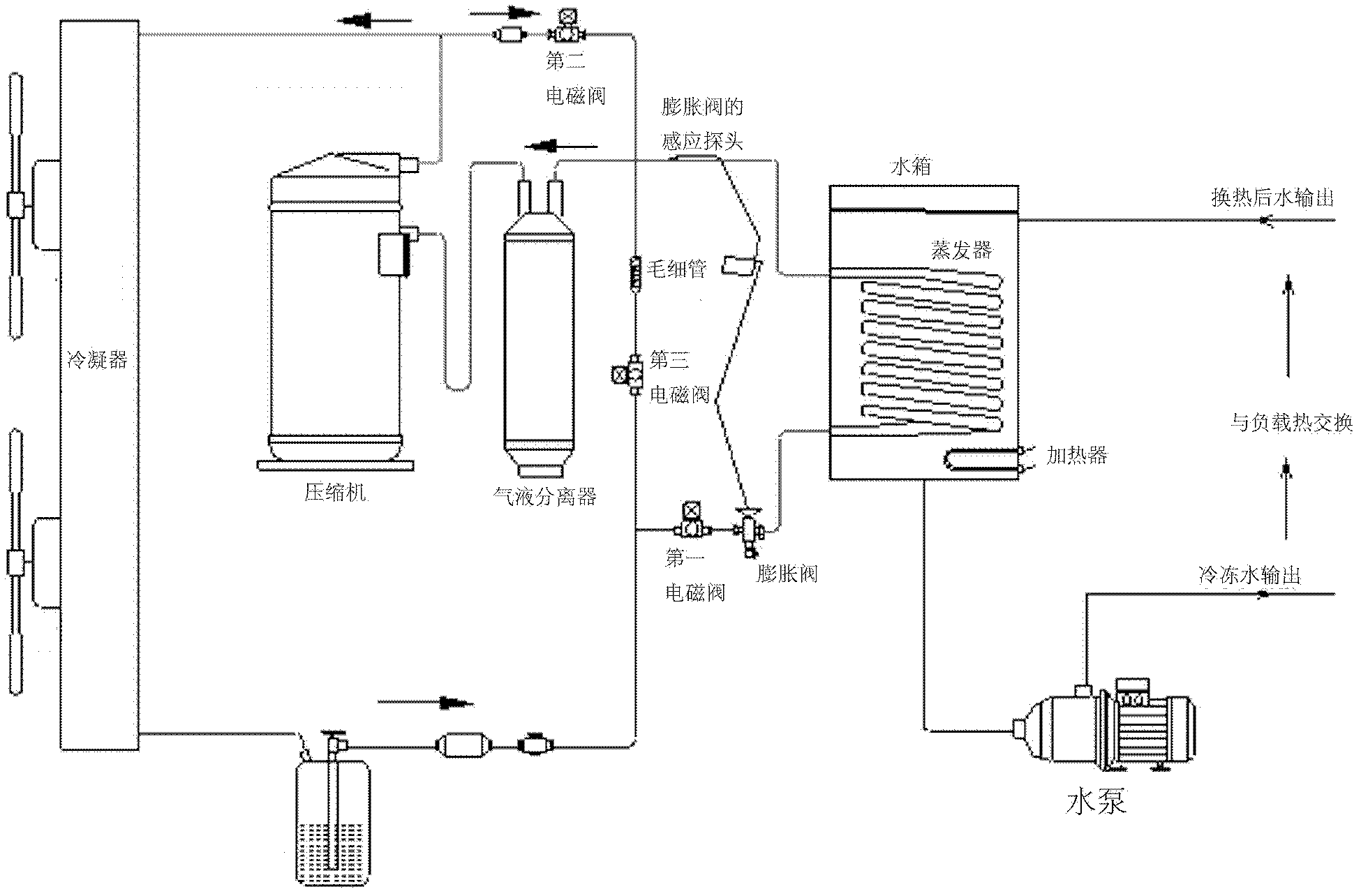 Constant-temperature cold water unit and control method thereof