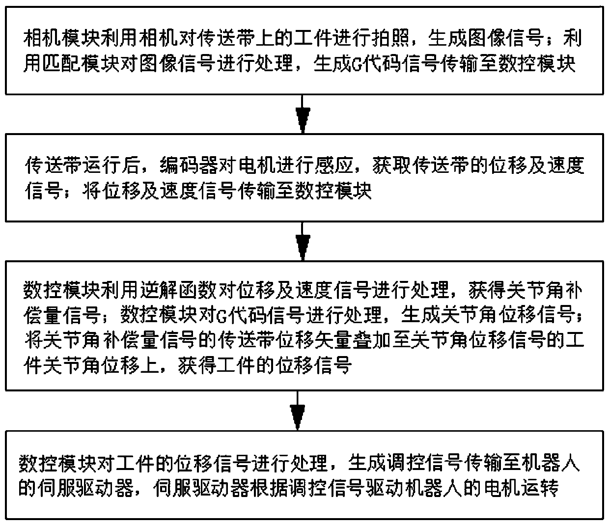 Conveyor belt upper contour trajectory tracking control system and method