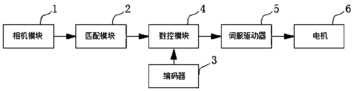 Conveyor belt upper contour trajectory tracking control system and method