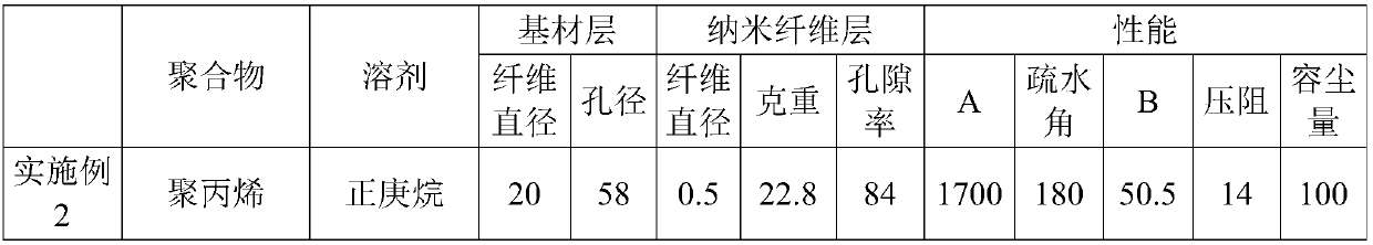 Electrifying nanofiber filter material for fresh air system and preparation method thereof