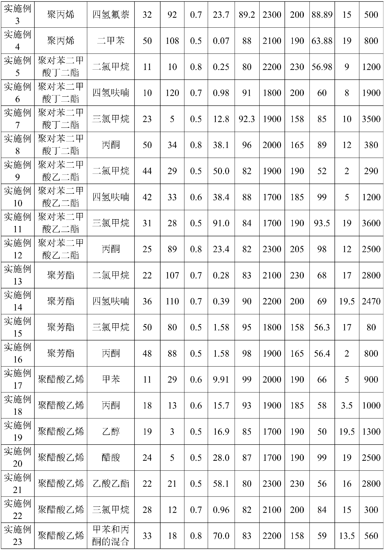 Electrifying nanofiber filter material for fresh air system and preparation method thereof