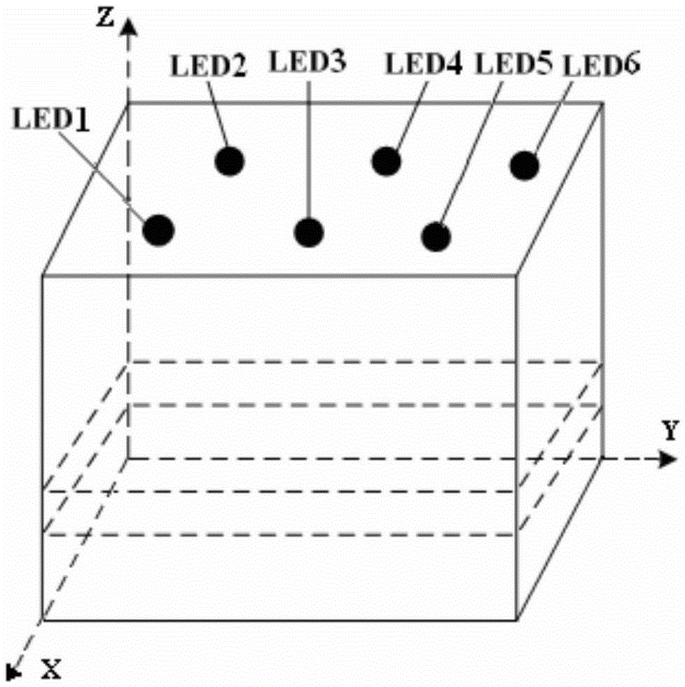 Indoor location and navigation method and device based on LED lighting