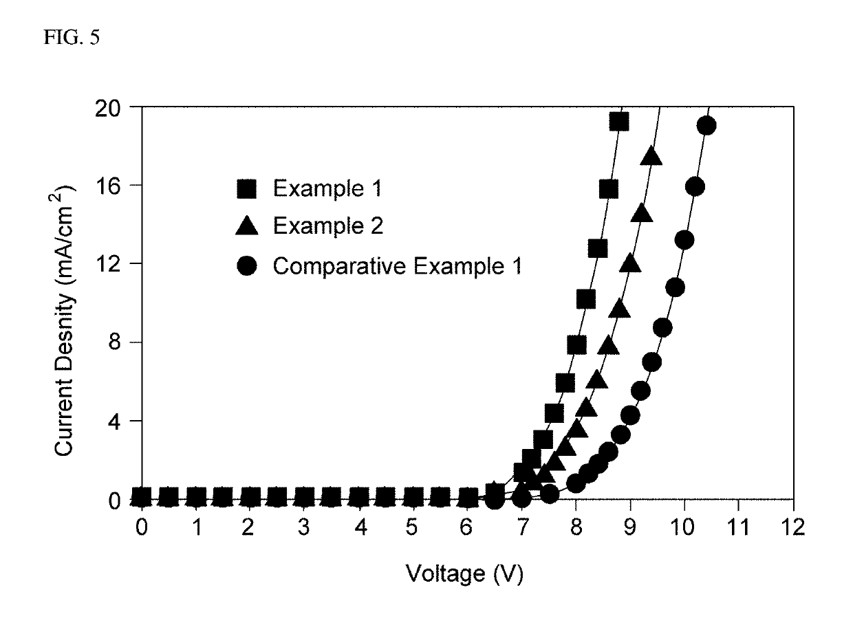 Organic light-emitting diode device and compound for charge generation layer included therein